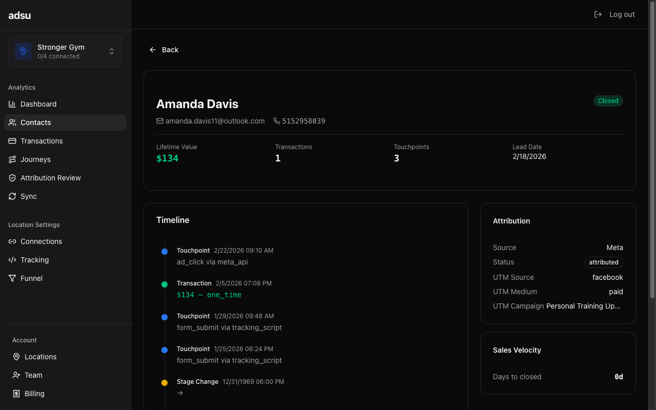 Contact detail view showing journey timeline, touchpoints, matched transactions, and stage history