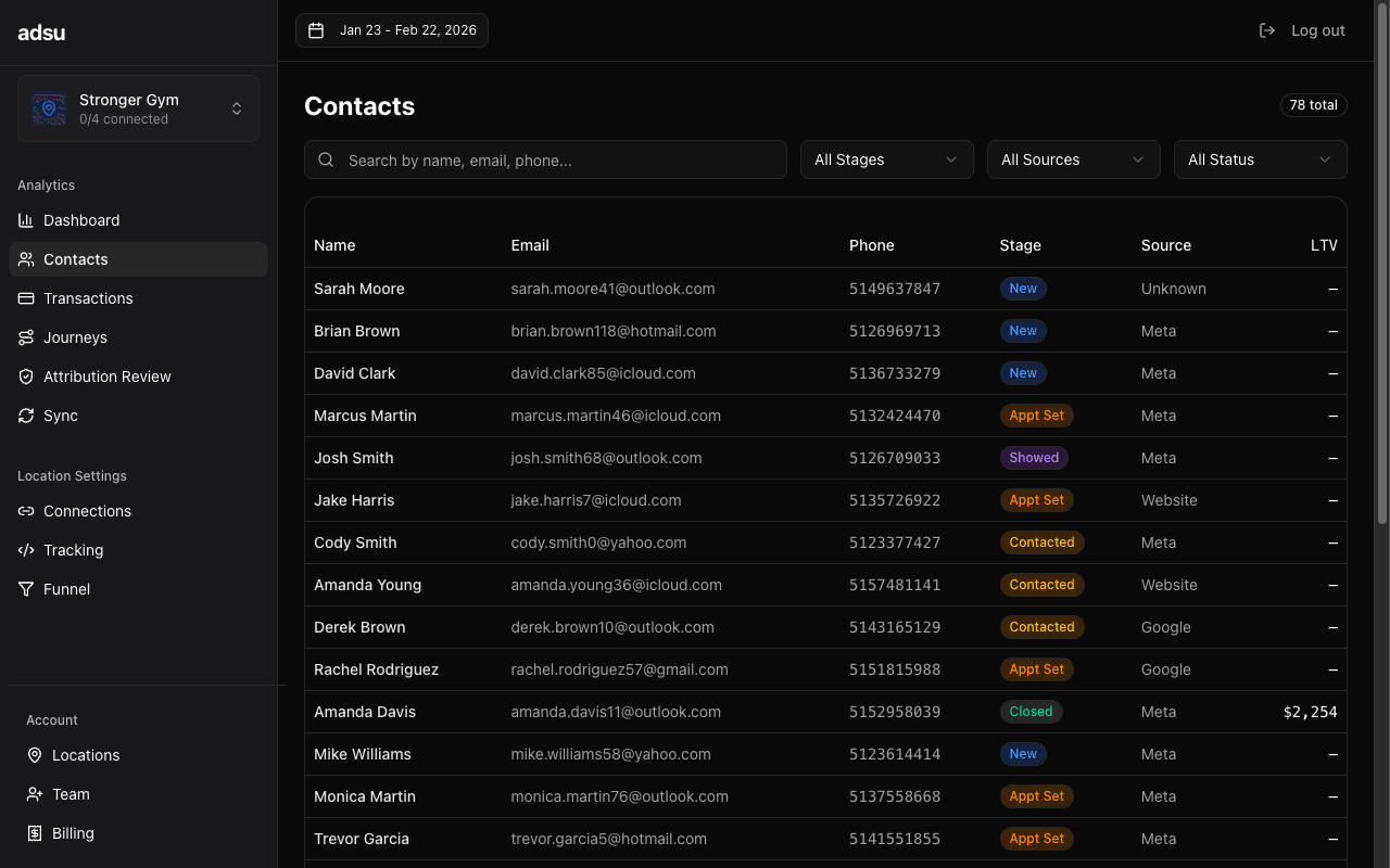 Contact list table showing name, email, phone, source, funnel stage, lead date, and LTV columns