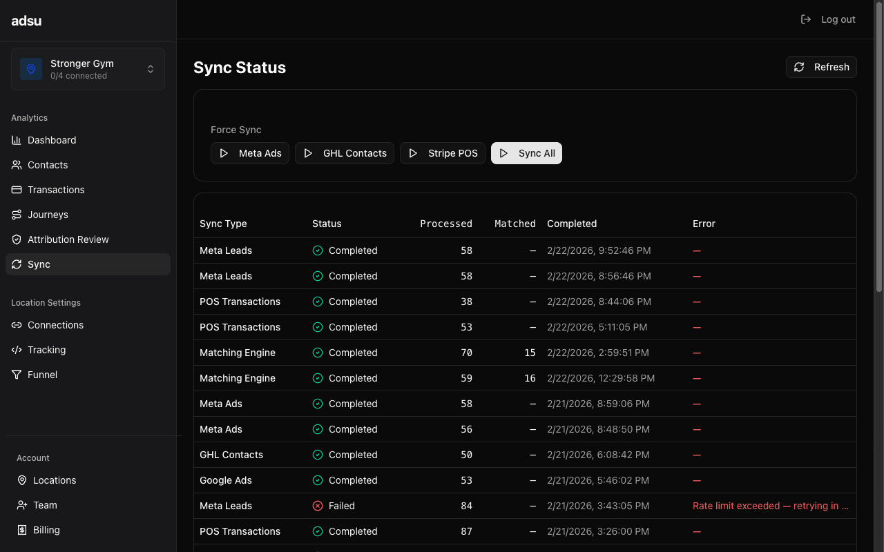 Sync status page showing integration cards with last sync time, records processed, health status, and manual sync buttons