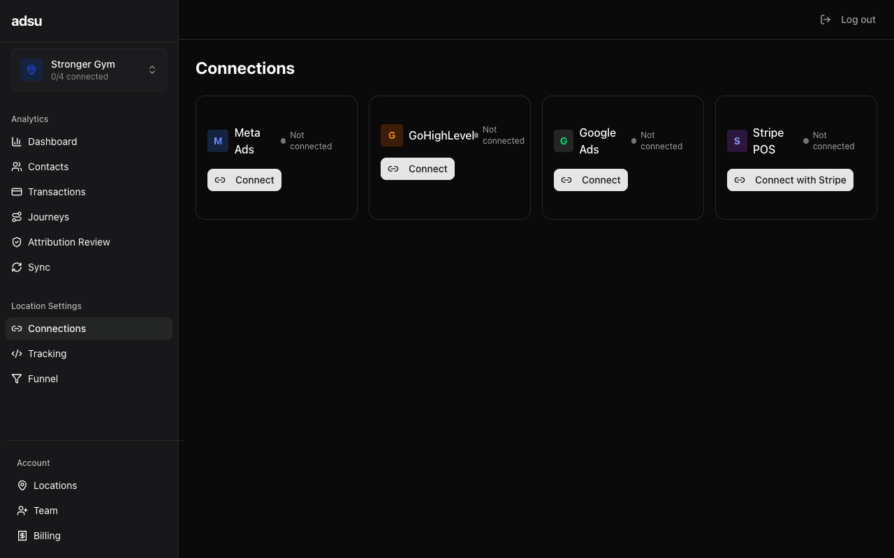 Settings Connections page showing integration cards for GoHighLevel, Meta Ads, Google Ads, and Stripe POS with connect buttons